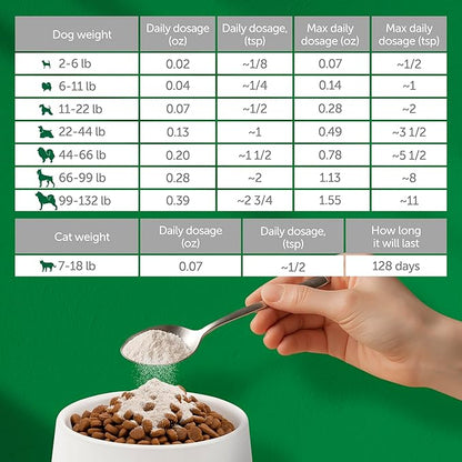 Nature's Protection Hip and Joint Supplement for Dogs - Senior Dog Mineral Supplement Powder for Bone Strength, Energy Boost, and Gut Health for Dogs & Cats of All Breeds, 9 Oz