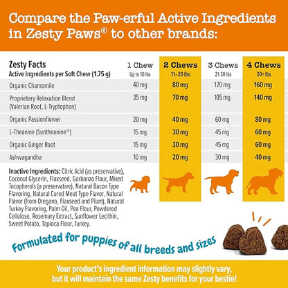 Zesty Paws Calming Chews for Dogs - for Everyday Stress, Relaxation, Composure, and Separation, Puppy Bites Turkey 90 Count
