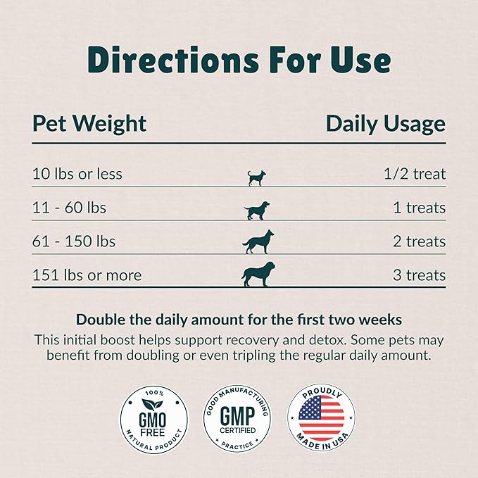 Nzymes® Antioxidant Treats - for Dogs Joints, HIPS, Paralysis, Skin, Coat, Hair Loss, Aging, Digestion, Neurological, Seizures - 120 Treats - Made in The USA