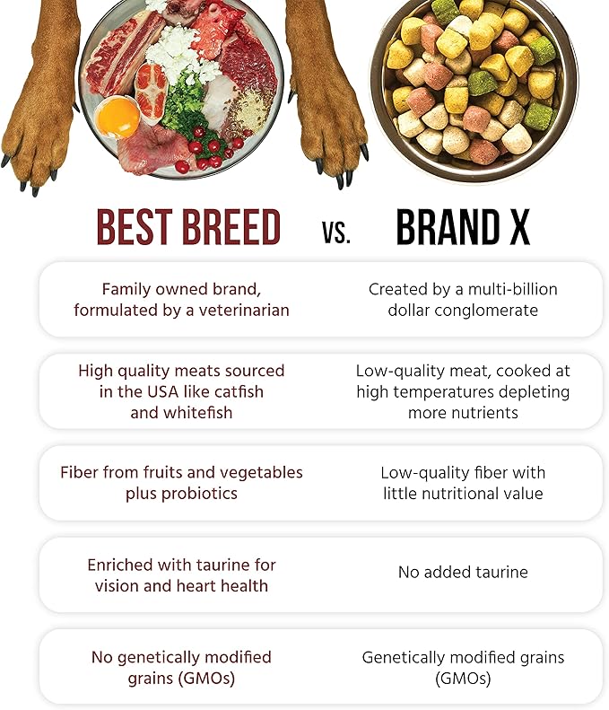 Best Breed Dr. Gary's Freshwater Recipe Slow-Cooked in USA [Natural Dry Dog Food for All Breeds and Sizes] - 4lbs.