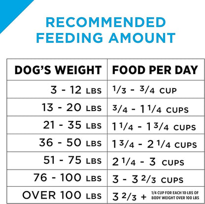 Purina Pro Plan Sensitive Skin and Sensitive Stomach Dog Food Lamb and Oat Meal Formula - 4 lb. Bag