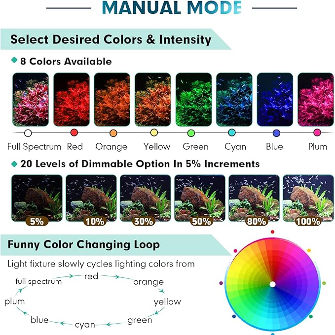 hygger Custom LED Aquarium Light,Daylight-Moonlight & 24/7 Mode, Adjustable Brightness 8 Colors Full Spectrum Fish Tank Light for 48-55 Inches Freshwater Planted Tank Auto On Off Ramp Up Down