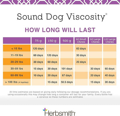 Herbsmith 75g Powder Advanced Joint Support Sound Dog Viscosity Veterinarian Recommended Glucosamine for Dogs