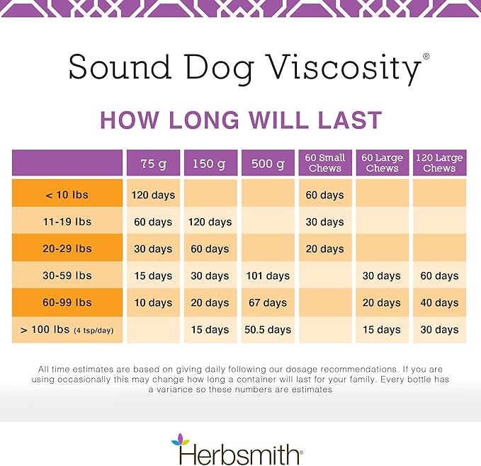 Herbsmith Sound Dog Viscosity  Advanced Joint Support for Dogs  Veterinarian Recommended Glucosamine for Dogs, Hyaluronic Acid, Chondroitin, MSM  150g Powder