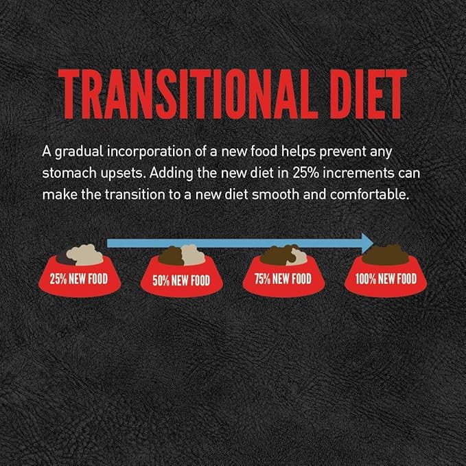 Orijen 2 Pack of Fit & Trim Dog Food, 4.5 Pounds Each, Grain-Free Kibble Made in The USA