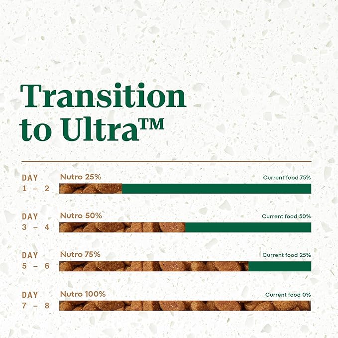 Nutro Ultra Senior Dry Dog Food with a Trio of Proteins from Chicken, Lamb and Salmon, 13 lb Bag