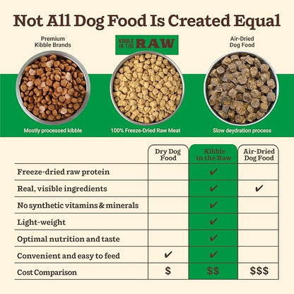 Primal Kibble in The Raw, Freeze Dried Dog Food, Small Breed Recipe, Scoop & Serve, Made with Raw Protein, Whole Ingredient Nutrition, Crafted in The USA, Dry Dog Food 1.5 lb Bag