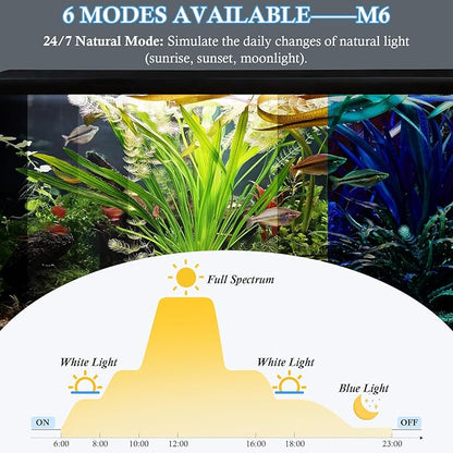FEDOUR 7in Submersible Aquarium LED Light, 24/7 Aquarium Lights with Full Spectrum RGBW LEDs, IP68 Waterproof Fish Tank Light with Dimming, Timming and Color Adjustable
