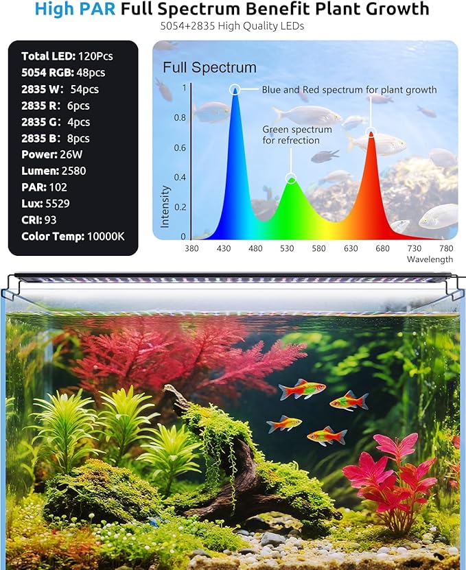 SEAOURA Aquarium Light for Fish Tanks, 24-30in Full Spectrum LED Lights with Temp Alarm, 3 Timers Auto On/Off with Memory Function, WRGB Custom, 20 Level Dimmable Brightness for Freshwater Plants