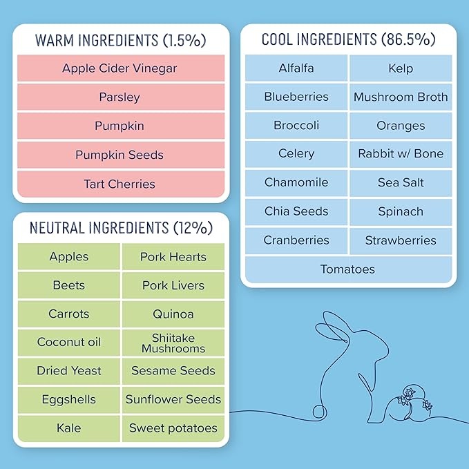 Side by Side Pork & Rabbit Stew - Cooling Wet Dog Food & Dog Food Topper for All Breeds - Made with Nutrients & Whole Raw Ingredients - No Artificial Additives or Fillers - USA Made (12.5 oz, 3-Pack)