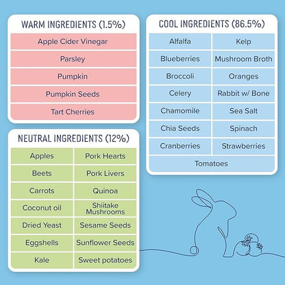 Side by Side Variety Stew - Warming/Cooling/Neutral Wet Dog Food & Dog Food Topper for All Breeds - Made with Nutrients & Whole Raw Ingredients - No Artificial Additives or Fillers (12.5 oz, 3-Pack)