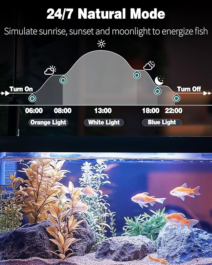 Pawfly 6.5 W Aquarium LED Light 12 Inch 24/7 Fish Tank Light with Full Spectrum IPX8 Waterproof Lights Multi-Colored LEDs with D/N Mode Single Color Effects Timer and Adjustable Brightness