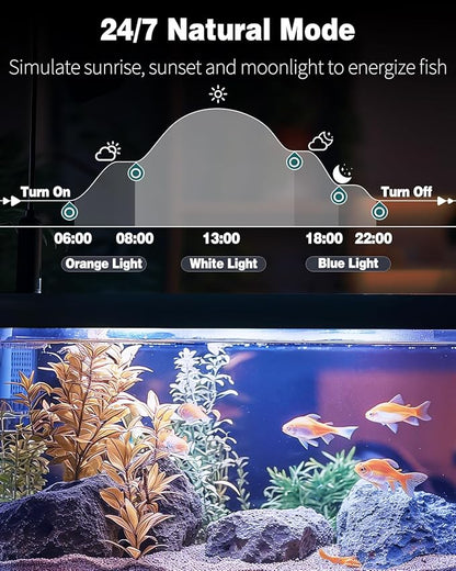 Pawfly 8 W Aquarium LED Light 16 Inch 24/7 Fish Tank Light with Full Spectrum IPX8 Waterproof Lights Multi-Colored LEDs with D/N Mode Single Color Effects Timer and Adjustable Brightness