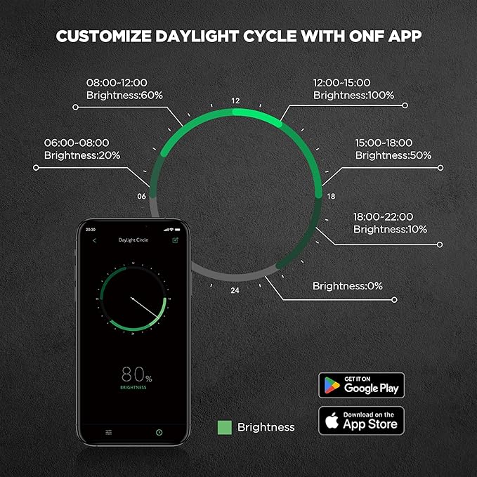 ONF Flat Nano+ 15W Full Spectrum Aquarium Light, Up to 20 Level Dimmable APP Controlled Light, IP54 Waterproof Light, Suitable for 2-9 Gallon Rimless Fish Tanks, Terrariums, & Potted Plants, Black