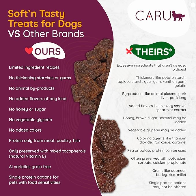 Caru - Soft n Tasty Baked Bites - Alligator Bites Dog Treats - Flavorful Training Treats - 3.75 oz Bags - Pack of 3
