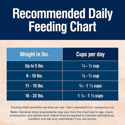 Blue Buffalo True Solutions Small Breed Care Natural Dry Dog Food for Adult Small Breed Dogs, Chicken, 4-lb. Bag