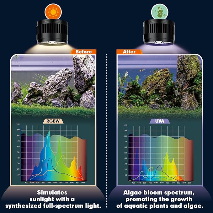 AQQA Aquarium Clip-On Stream Light with Controller, LED Fish Tank Light with 3 Modes (White/RGB/Full Spectrum), Timer & 6 Brightness Levels, Adjustable Clamp for Freshwater Plants Fish Tanks 80W