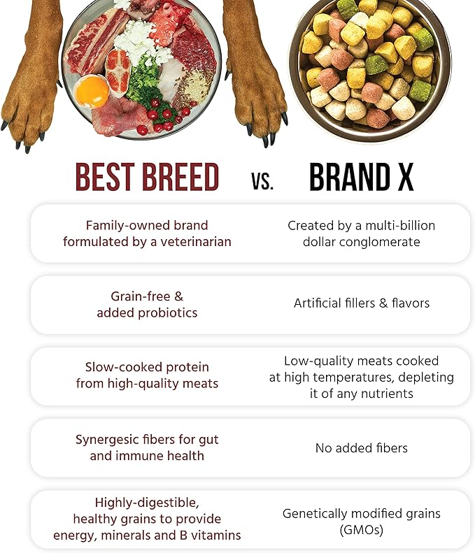 Best Breed Dr. Gary's Grain Free Red Meat Recipe Slow-Cooked in USA [Natural Dry Dog Food for All Breeds and Sizes] - 13lbs., Dark Brown