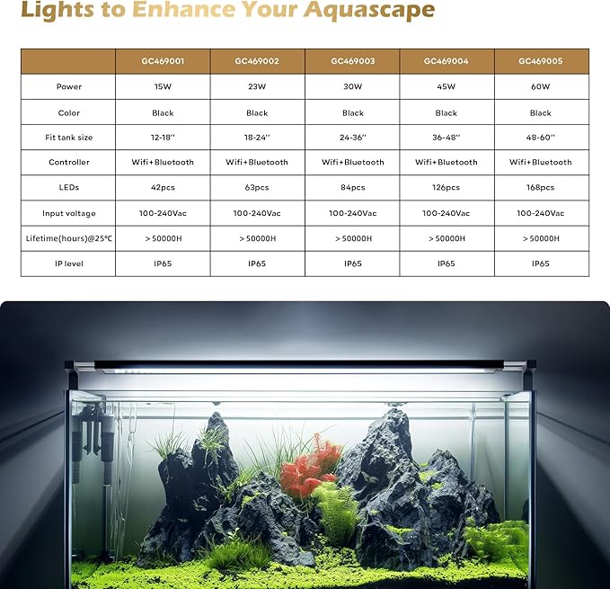 GLOWRIUM Smart Aquarium Light, Bluetooth + WiFi Dual Control Freshwater Fish Tank Light with App, Multi-preset Spectrum, Brightness Adjustable, Anti-Drop, Real Time Water Temperature Sensor (12-18 in)