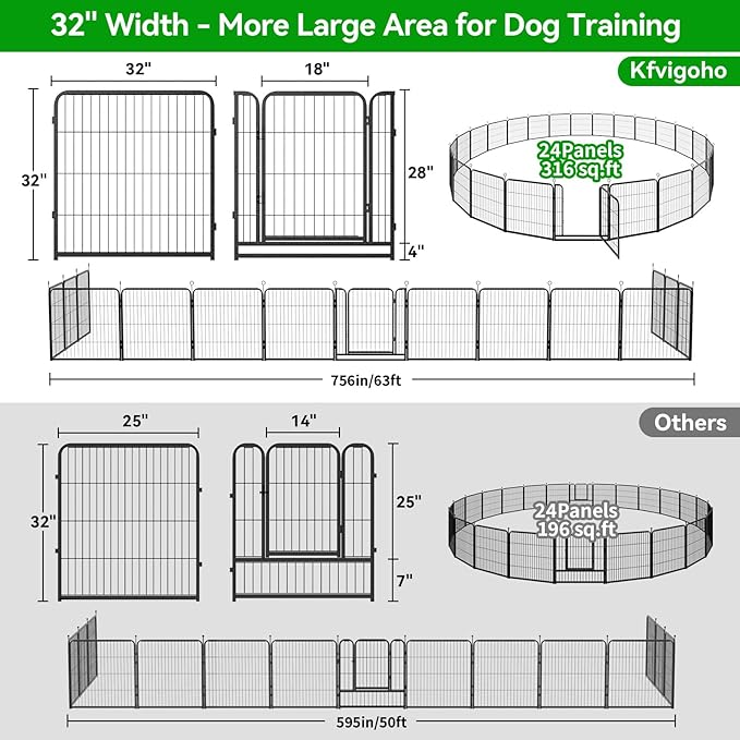 Dog Playpen Outdoor Extra Wide 24 Panels Heavy Duty Dog Fence 32" Height Anti-Rust with Doors Portable for RV Camping Yard, Total 63FT, 316 Sq.ft, Snowy Black