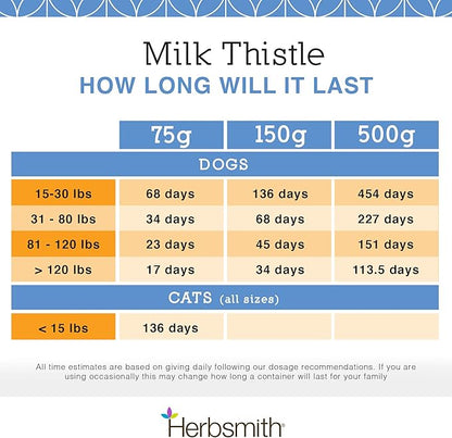 Herbsmith Milk Thistle Herbal Supplement for Dogs and Cats, 150gm Powder