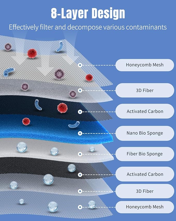Pawfly 8-Layer Aquarium Filter Pad, 47 x 12 Inch High Density Multi-Layer Filter Floss Bio Foam, Filter Sponge Pad for Freshwater Saltwater Fish Tanks and Ponds, Cuttable Aquarium Filter Media Pad