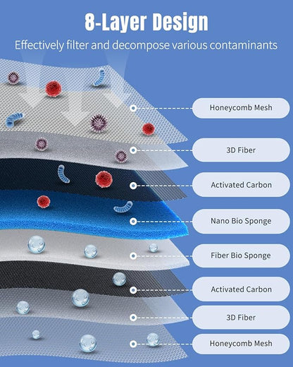 Pawfly 8-Layer Aquarium Filter Pad, 47 x 12 Inch High Density Multi-Layer Filter Floss Bio Foam, Filter Sponge Pad for Freshwater Saltwater Fish Tanks and Ponds, Cuttable Aquarium Filter Media Pad