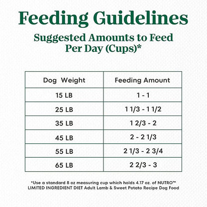 Nutro Limited Ingredient Diet Adult Dry Dog Food, Lamb & Sweet Potato Recipe, 4 lbs.