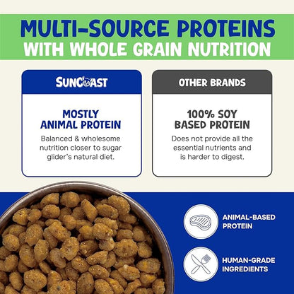 Happy Glider Sugar Glider Food - Fruity Flavor | 1.5 lbs of Premium Food for Sugar Gliders and Small Animals - 2 Months Supply