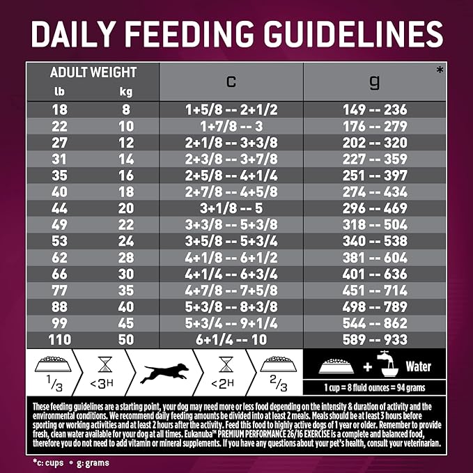 Eukanuba Premium Performance 26/16 Exercise Dry Dog Food, Dry Dog Food with Protein and Fat to Support Optimal Energy, 28 lb Bag