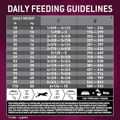 EUKANUBA Premium Performance 26/16 Exercise Dry Dog Food, 40 lb