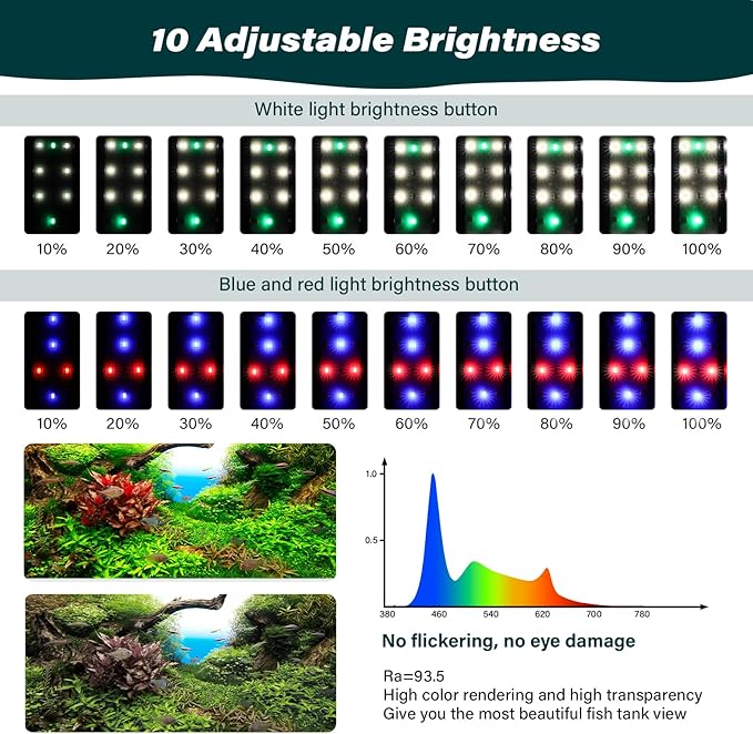 AQQA Aquarium Clip On Light,Fish Tank Full Spectrum LED Light,24/7 Sunrise Sunrise Mode+10 Adjustable Brightness Levels+Detachable Bracket+RGB LEDs + USB and Adapter,for Freshwater (11W)