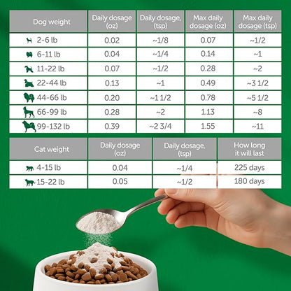 Nature's Protection Dog Joint Supplement - Mineral Powder Supplement for Pet Muscle Recovery, Stronger Bones, Immune & Gut Health for Dogs & Cats of All Breeds, 9 Oz