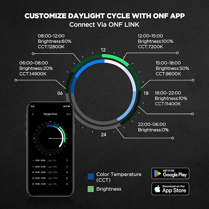 ONF Flat One+ 36 in 24/7 Cycle Aquarium Light, Blue White Full Spectrum Colorfull LED Light, Fish Tank Light Brightness Dimmable & Color Temperature APP Controlled, Sunrise & Sunset, Hood Style