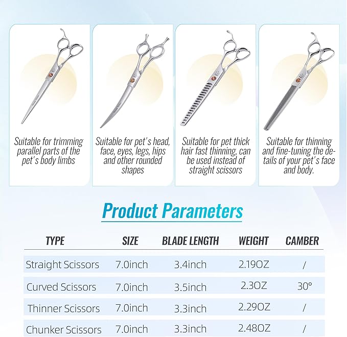 Dog Grooming Scissors: 5 in 1 Pet Shears Set Made Of Japanese 440c Advanced Stainless Steel Professional Grooming Scissors for Dogs Cats and Other Pets