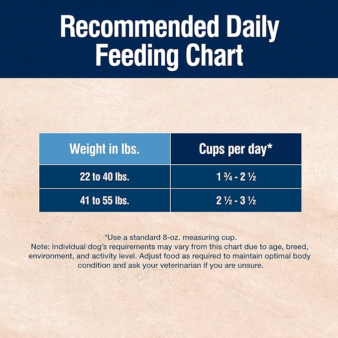 Blue Buffalo True Solutions Total Support Natural Dry Dog Food for Adult Dogs, Chicken, 24-lb. Bag