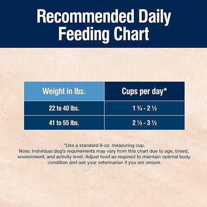 Blue Buffalo True Solutions Total Support Natural Dry Dog Food for Adult Dogs, Chicken, 24-lb. Bag