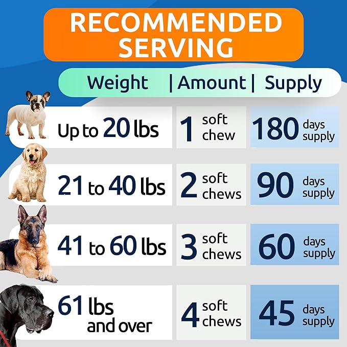 BARK&SPARK Advanced Calming Hemp Treats for Dogs - Hemp Oil + Melatonin - Anxiety Relief - Separation Aid - Stress Relief During Fireworks, Storms, Thunder - Aggressive Behavior, Barking - 180 Chews