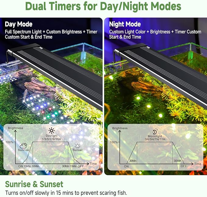 hygger LED Aquarium Light with Timer, 20W Full Spectrum Fish Tank Plant Growth Lamp, 24 H Remote Control, Adjustable Brightness & 10 Colors, Extendable Bracket, Power-Off Memory, Fits 18-24 Inch Tank