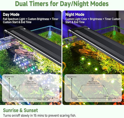 hygger LED Aquarium Light with Timer, 15W Full Spectrum Fish Tank Plant Growth Lamp, 24 H Remote Control, Adjustable Brightness & 10 Colors, Extendable Bracket, Power-Off Memory, Fits 12-18 Inch Tank