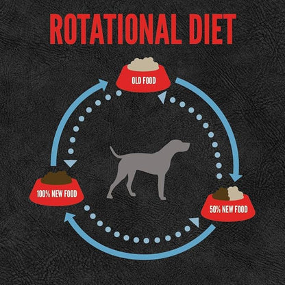 Orijen 2 Pack of Fit & Trim Dog Food, 4.5 Pounds Each, Grain-Free Kibble Made in The USA