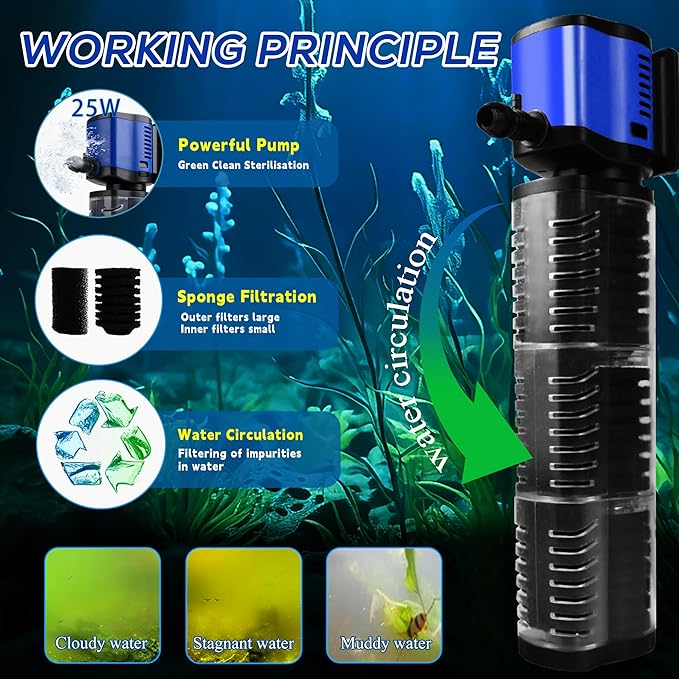 Internal Aquarium Filter for 75-200 Gallons Tank, Removable, Submersible Fish Tank Filter, 400GPH Powerful Pump for Large Fish Tanks, Turtle Tanks, Deodorization Decontamination Filter System
