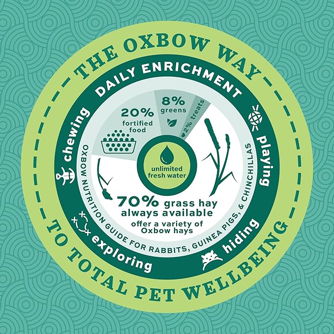 Oxbow Essentials Guinea Pig Food, Adult Guinea Pig, Made with Oxbow Timothy Hay, Pet Food Pellets with Vitamin C, Small Animal Pet Products, Made in USA, High Fiber, 10 lb. bag