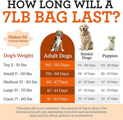 Dr. Harvey's Veg-To-Bowl Fine Ground Dehydrated Vegetable Pre-Mix for Dogs, 7-Pound Bag