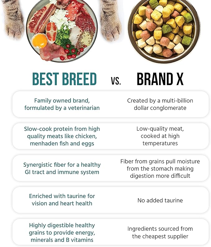 Best Breed Dr. Gary's Freshwater Recipe Made in USA [Natural Dry Dog Food for All Breeds and Sizes] - 26lbs, Dark Brown, 7-22301-88149-1