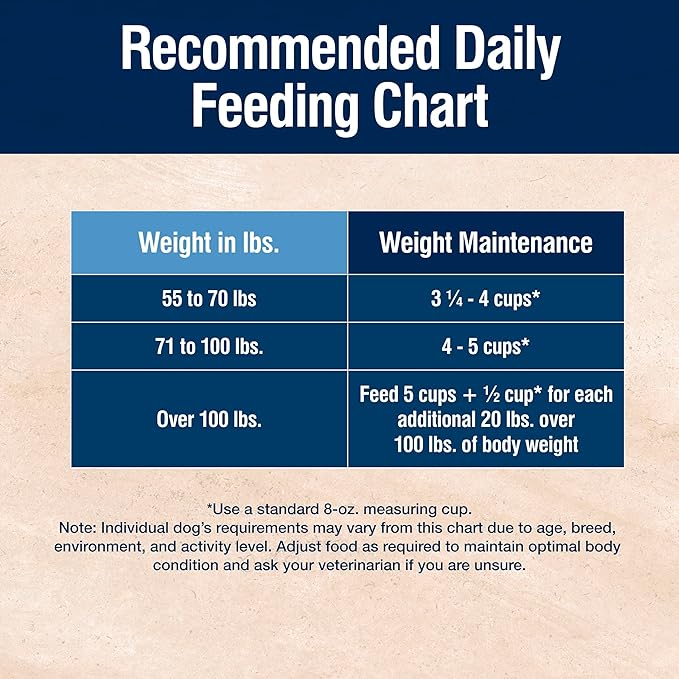 Blue Buffalo True Solutions Large Breed Care Natural Dry Dog Food for Adult Large Breed Dogs, Chicken, 11-lb. Bag