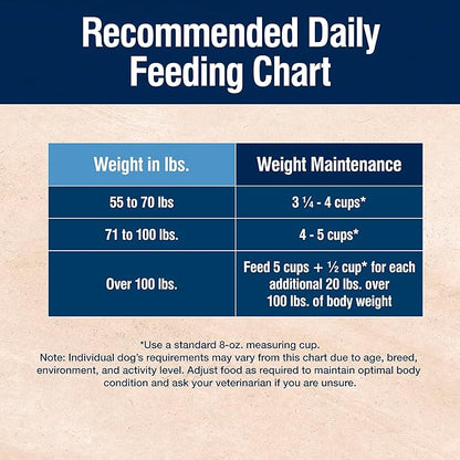 Blue Buffalo True Solutions Large Breed Care Natural Dry Dog Food for Adult Large Breed Dogs, Chicken, 11-lb. Bag