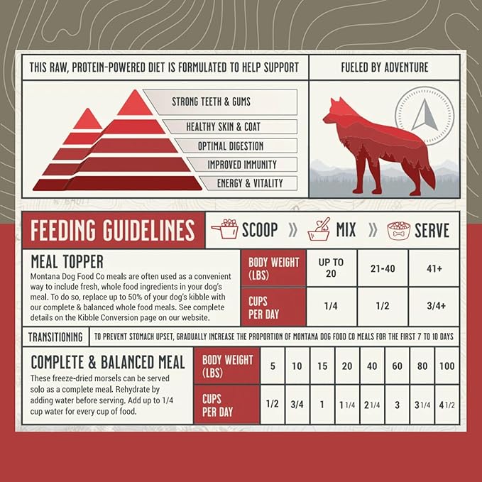 MONTANA DOG FOOD CO. Freeze-Dried Raw Beef Recipe Dog Food – Grain-Free, High-Protein Meal or Topper, Made in USA with USA Ingredients -6.4 oz Bag