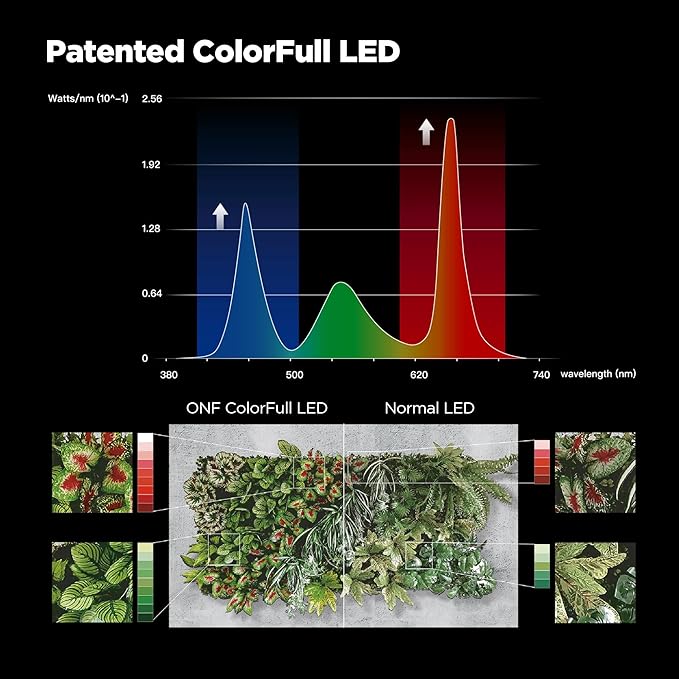 ONF Flat Nano 15W Full Spectrum Aquarium Light, 4 Level Dimmable Plant Light, IP54 Waterproof Freshwater Use Only, Suitable for 2-9 Gallon Rimless Fish Tanks, Terrariums, & Potted Plants, Silver