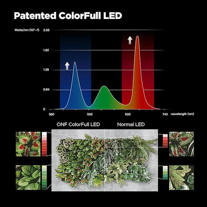 ONF Flat Nano 15W Full Spectrum Aquarium Light, 4 Level Dimmable Plant Light, IP54 Waterproof Freshwater Use Only, Suitable for 2-9 Gallon Rimless Fish Tanks, Terrariums, & Potted Plants, Silver